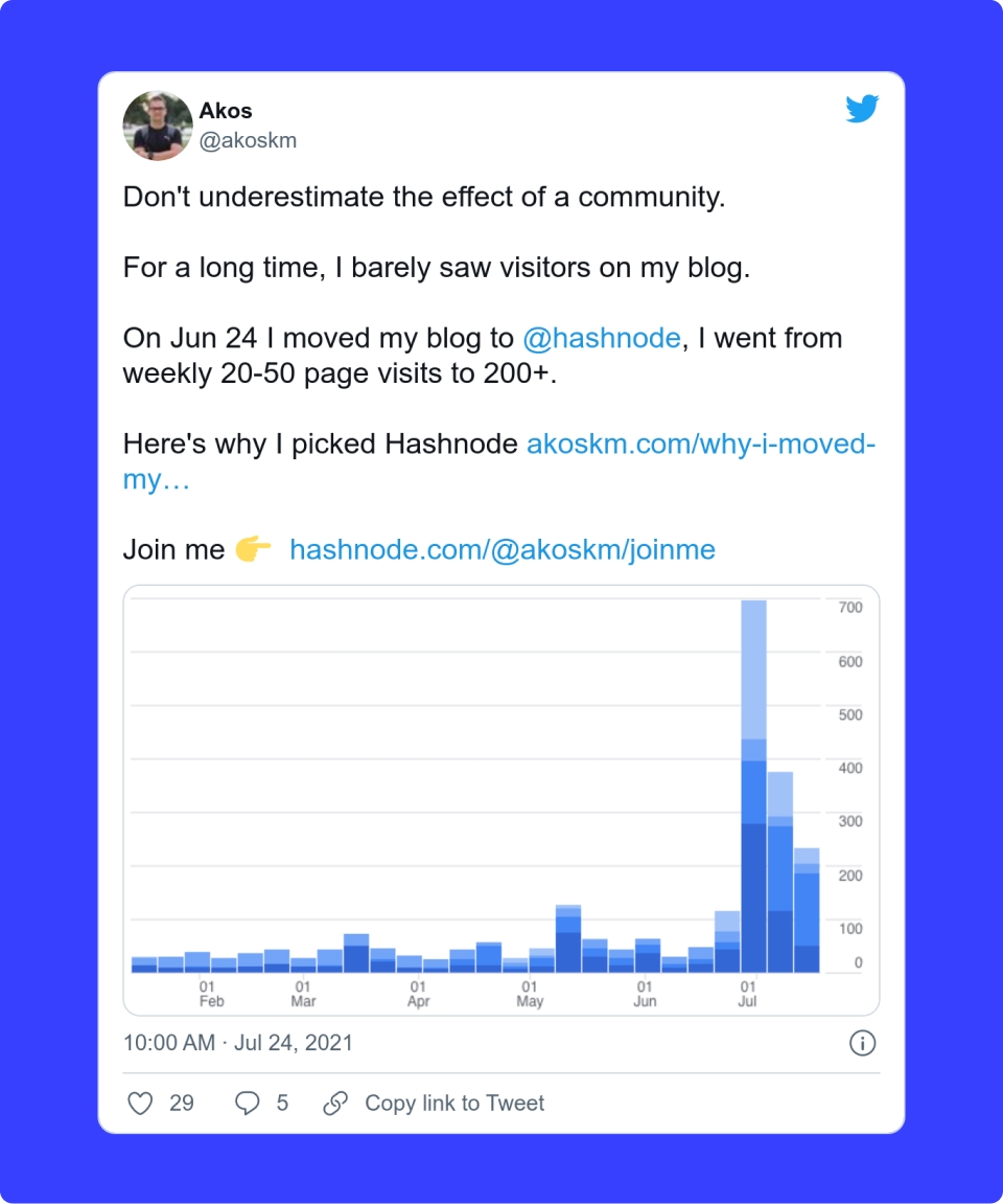 Akos about Hashnode