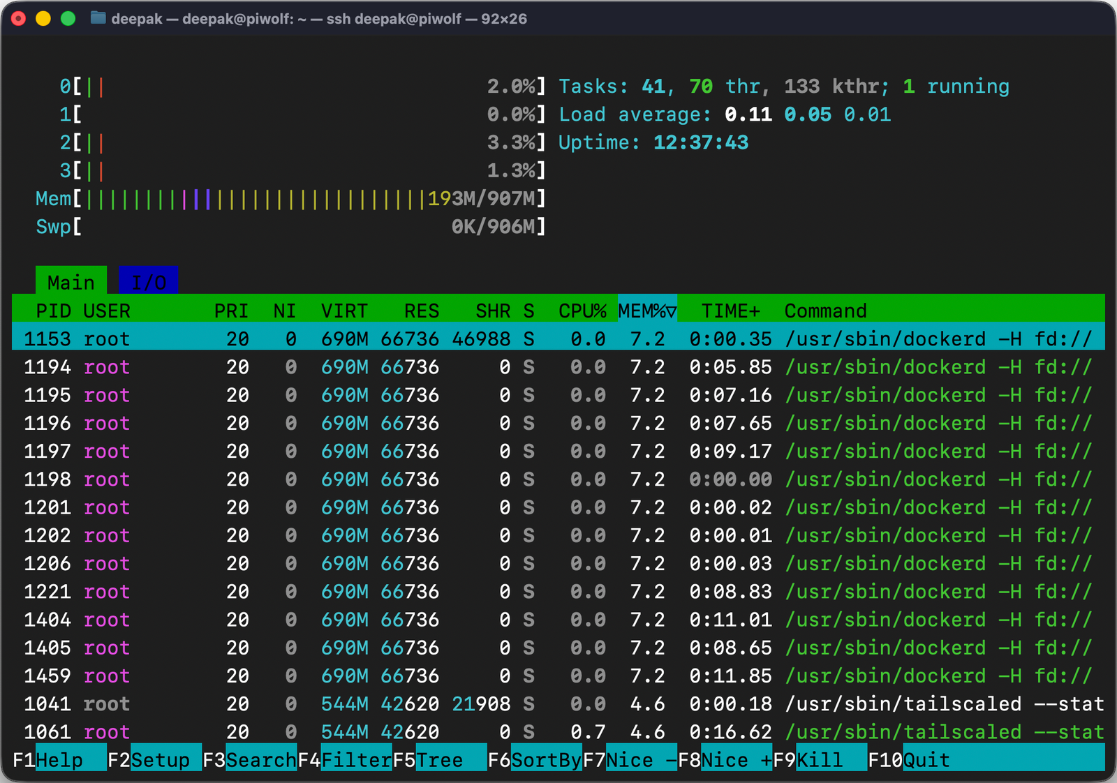 RAM usage for Pi 4B