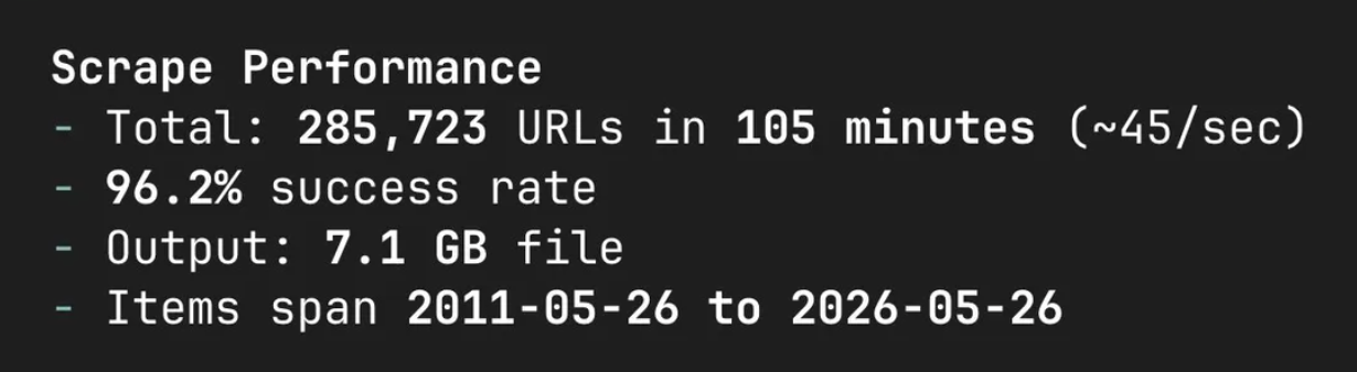 Pi scraping task with pi-codex-goal