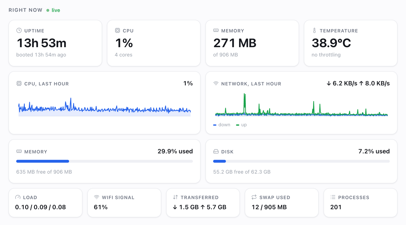 The Right Now section with uptime, CPU, memory, temperature and more
