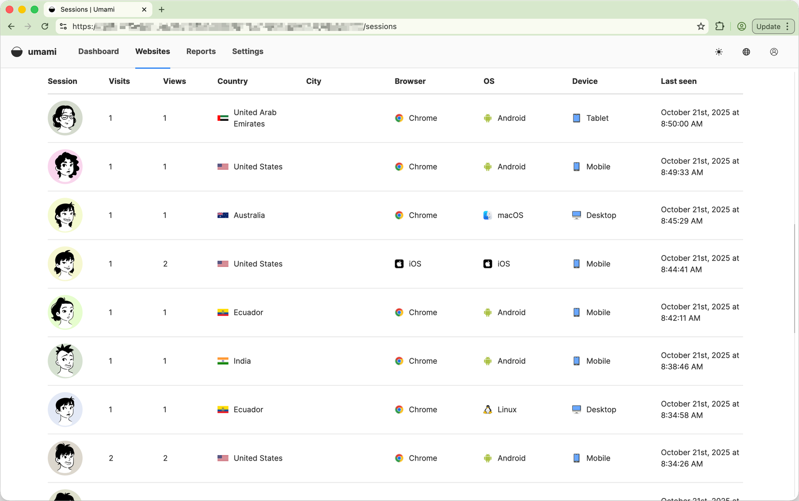 Sessions data in Umami