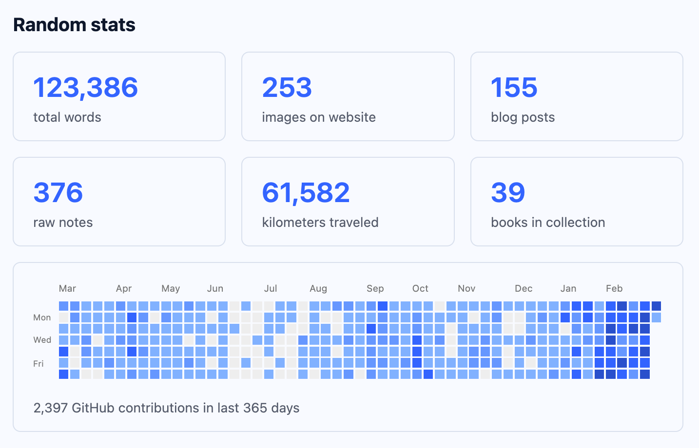 Updated random stats section