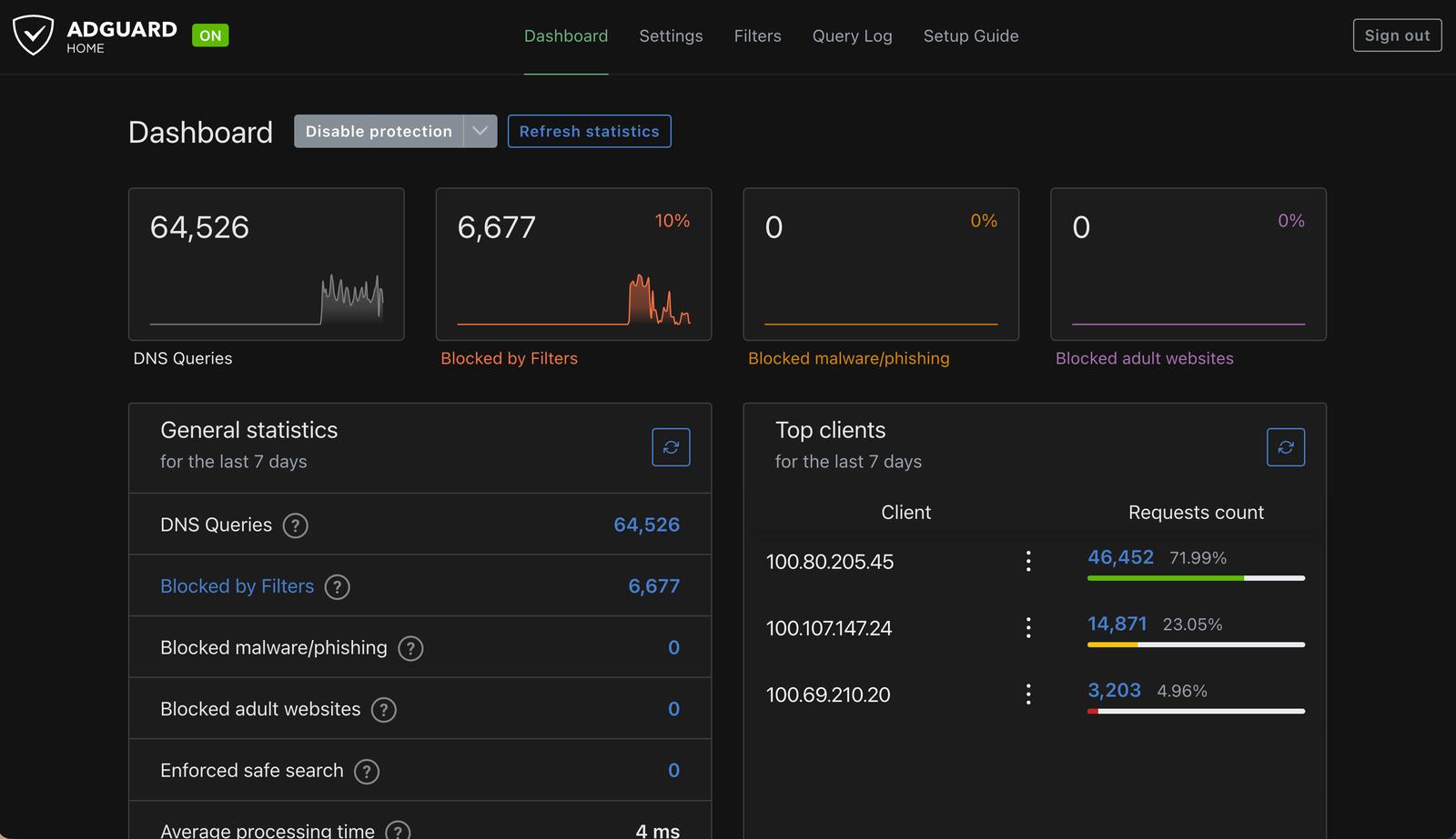 AdGuard Home Stats