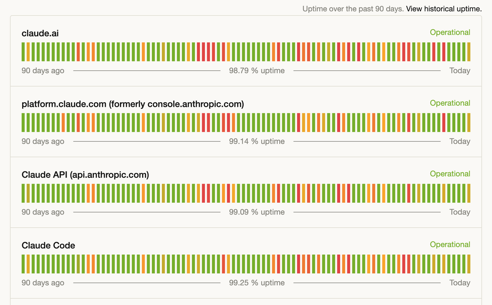 Claude status for the last 90 days