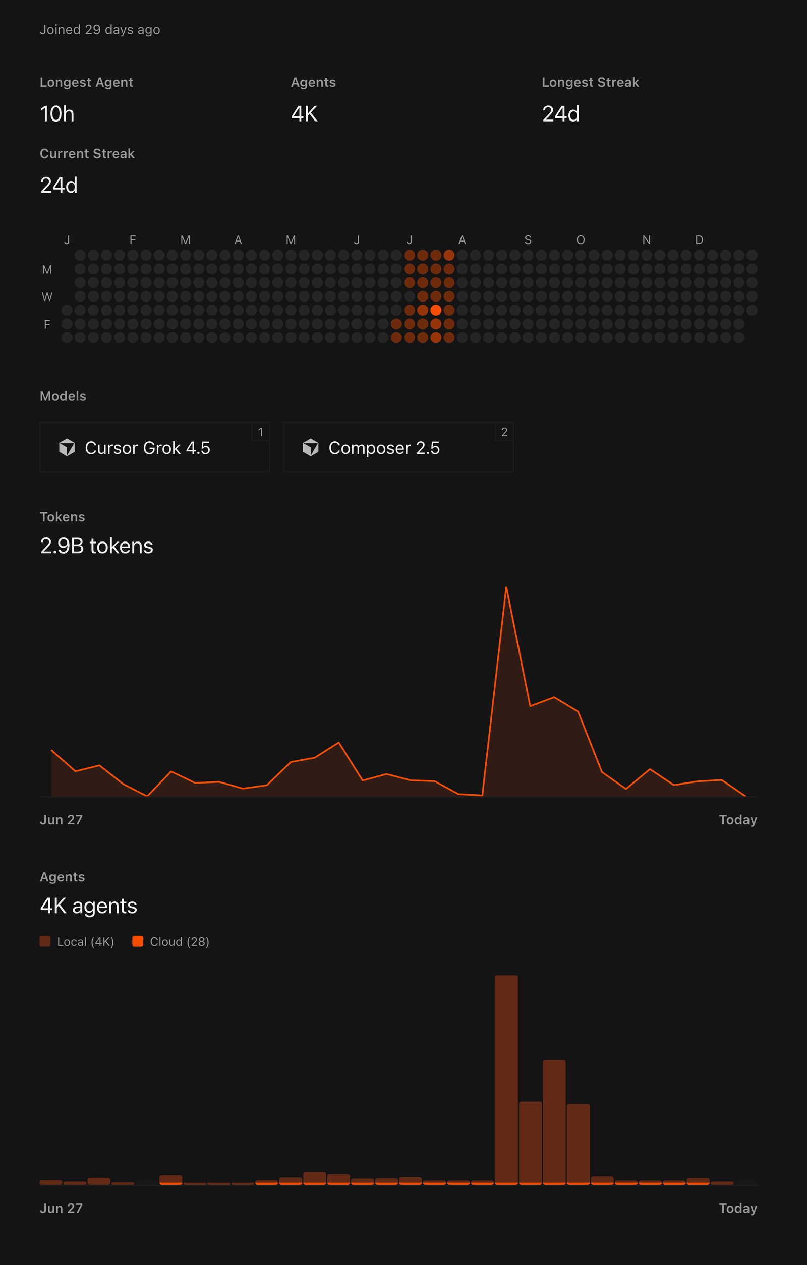 Cursor profile page screenshot