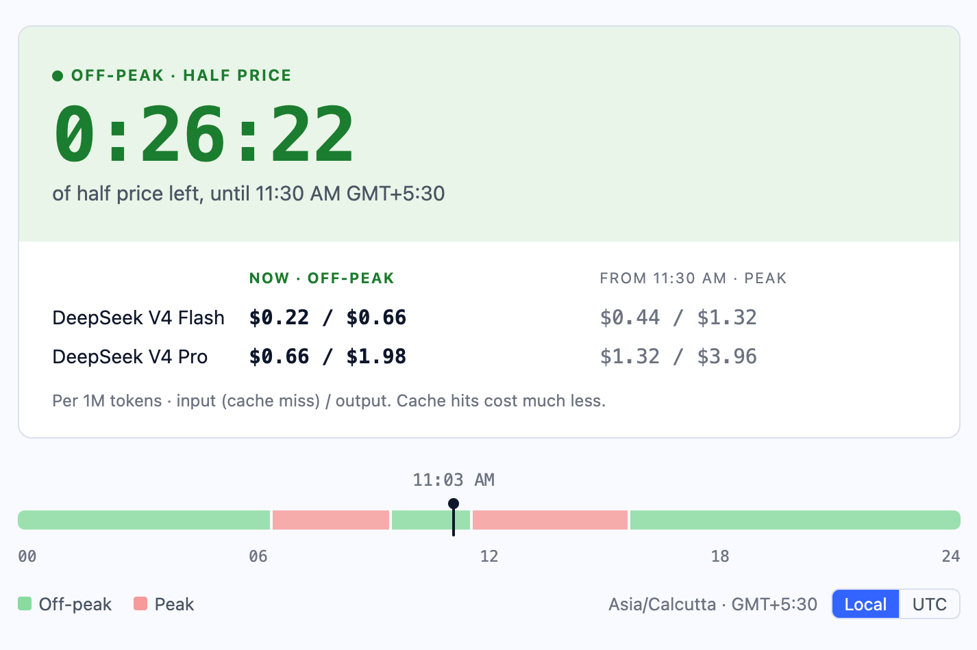 DeepSeek peak/off-peak pricing clock