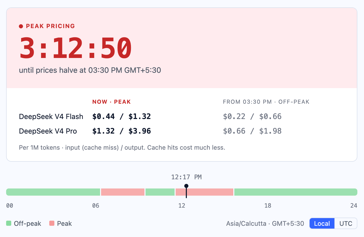 DeepSeek peak pricing clock