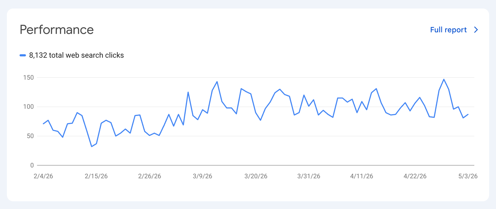 GSC for another free app getting traffic from Google