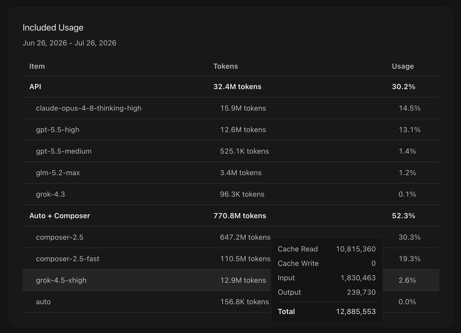 Grok 4.5 usage in Cursor