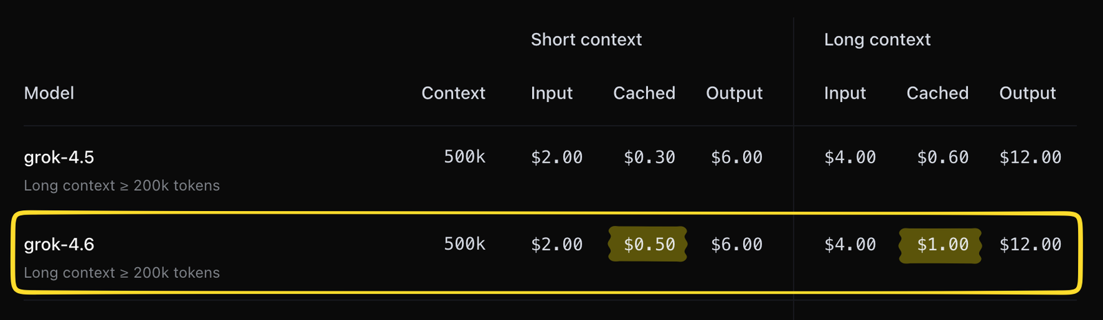 Grok 4.5 and 4.6 pricing comparison