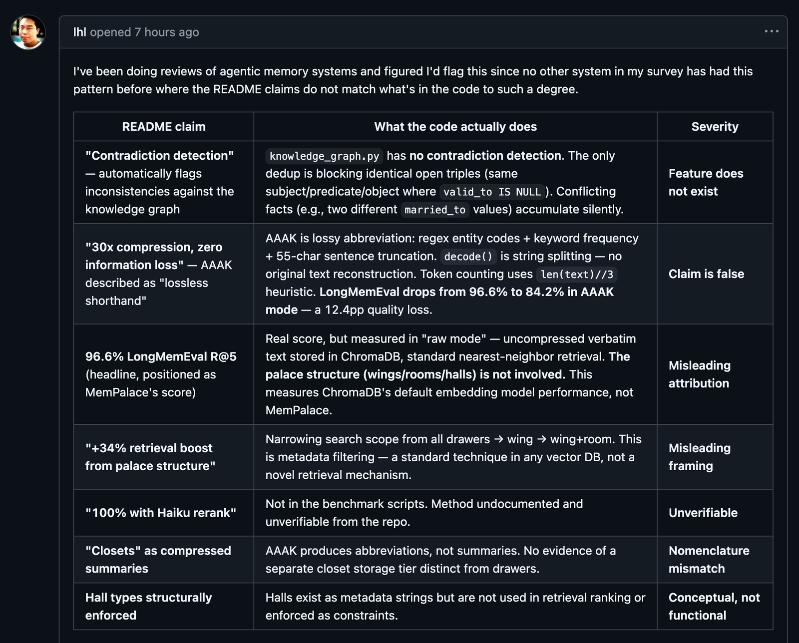 Issues with mempalace by Milla Jovovich