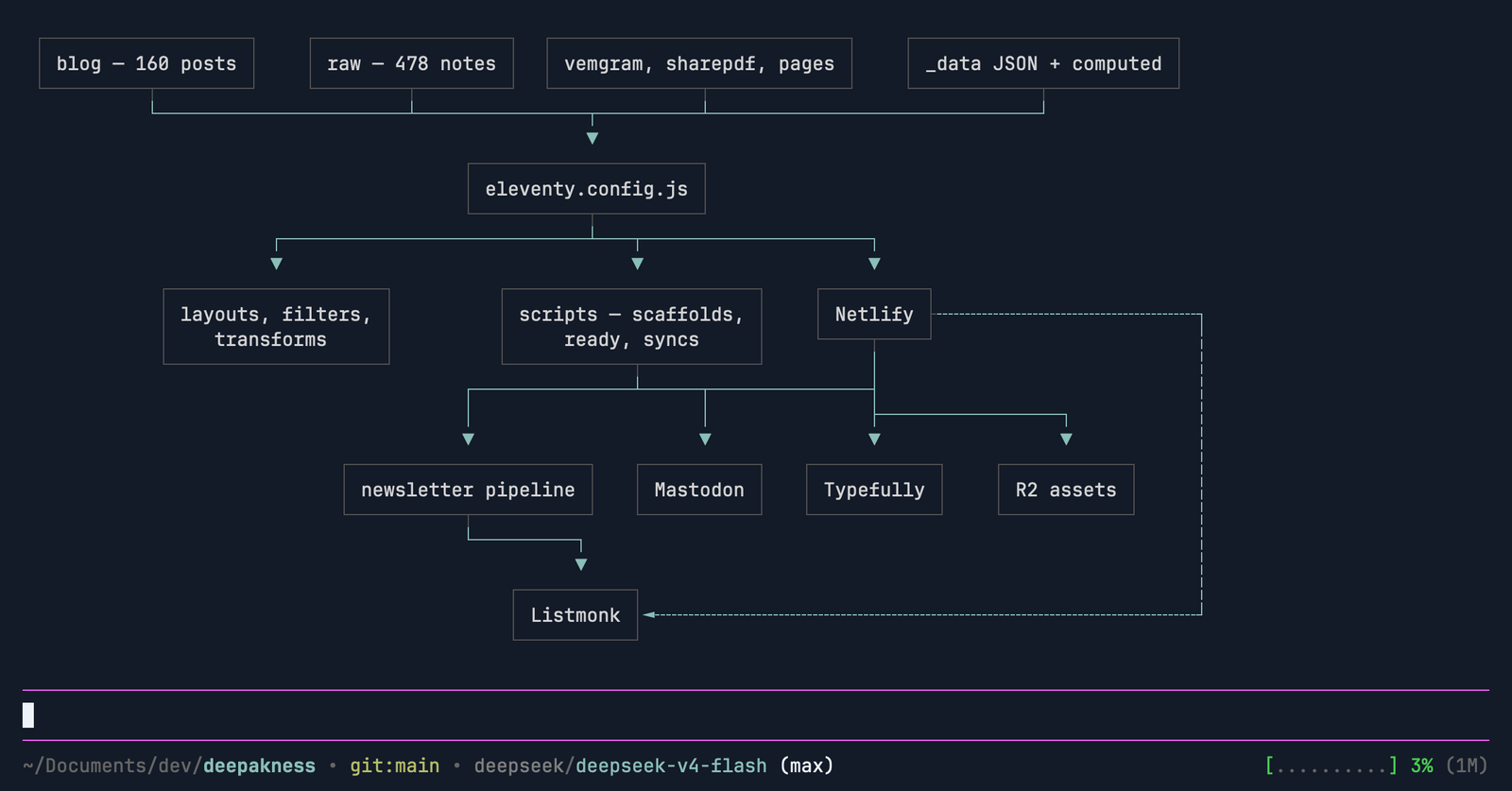 Pi agent Mermaid diagram preview in terminal