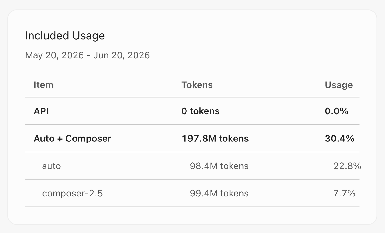 Cursor usage for the Composer 2.5 model